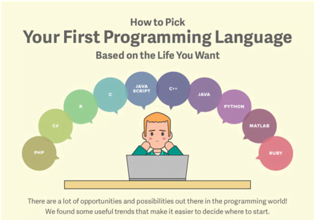 Programming Languages